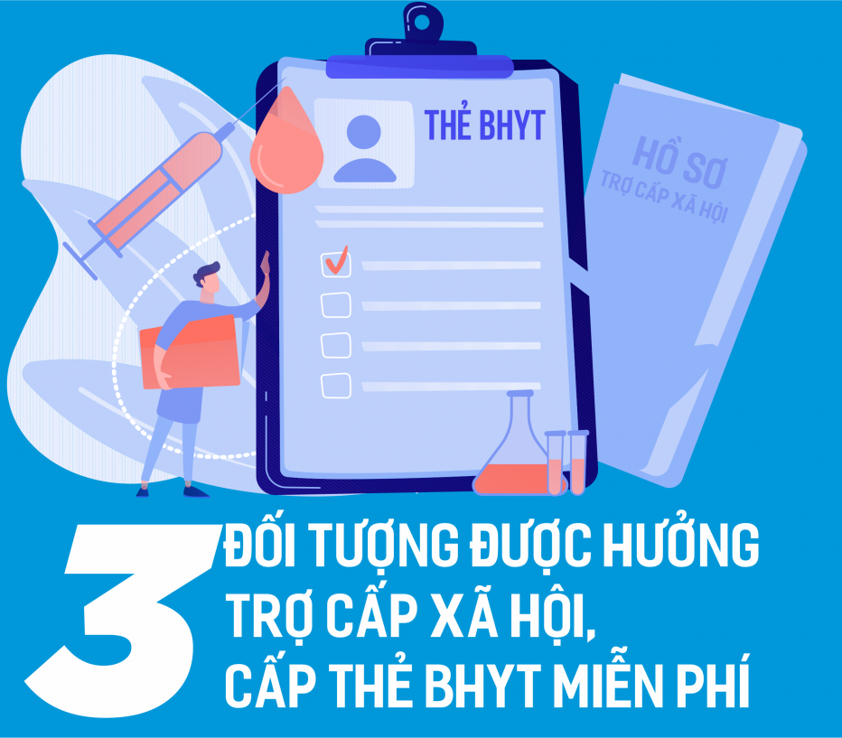 Thêm 3 đối tượng được hưởng trợ cấp xã hội, cấp thẻ BHYT miễn phí